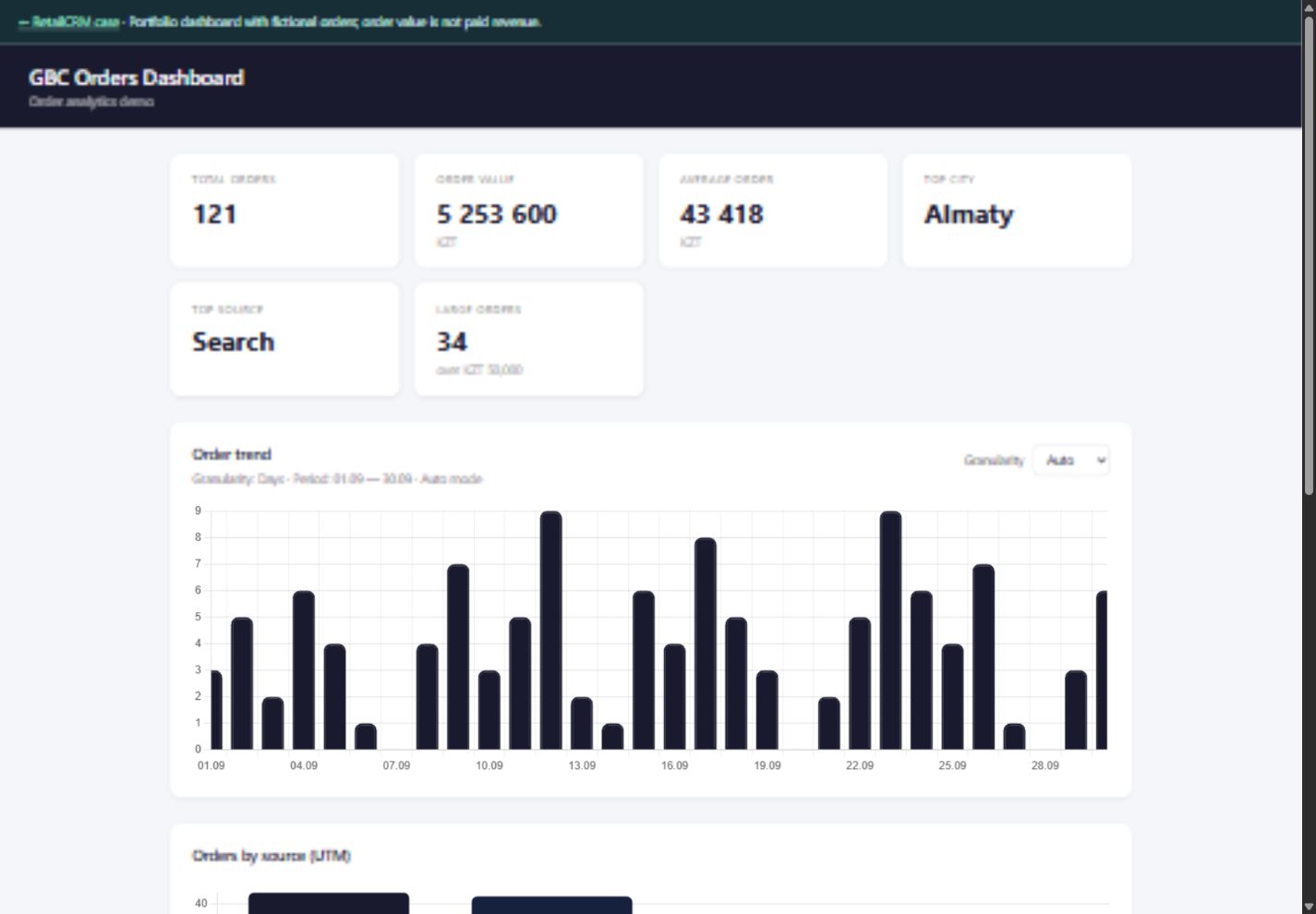 Original dashboard with fictional orders; Russian UI. Order value does not mean paid revenue.