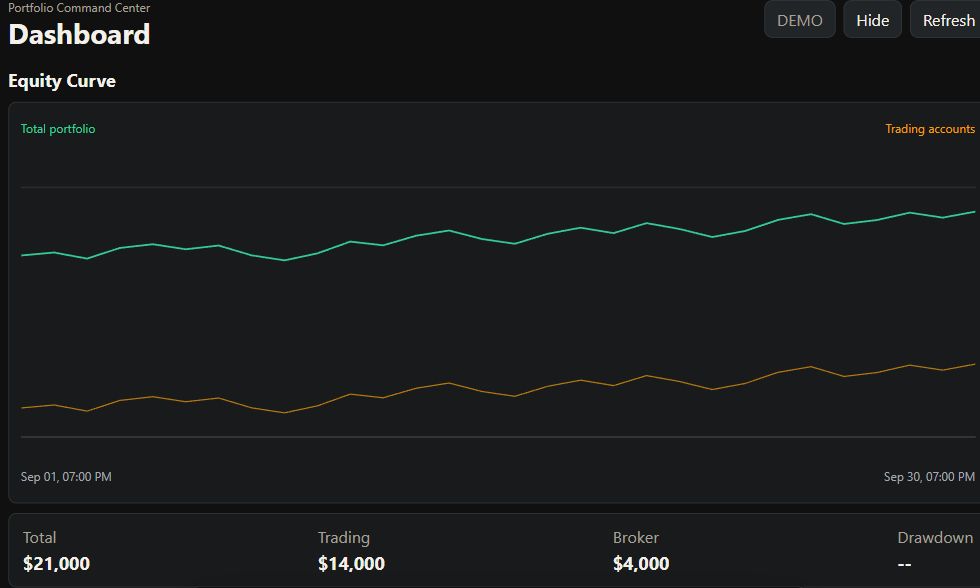 Portfolio and trading account value over one month. Demonstration data.